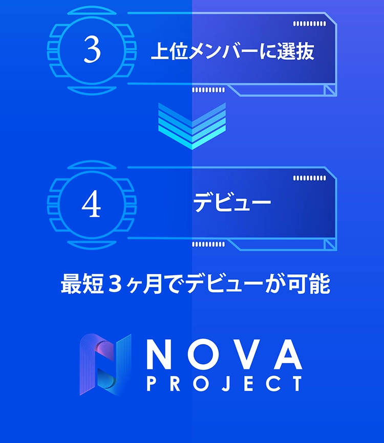 novaproject